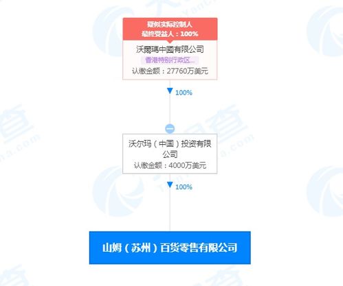 沃爾瑪加碼中國市場 山姆百貨新公司落戶蘇州，注冊資本4000萬美元聚焦母嬰用品銷售