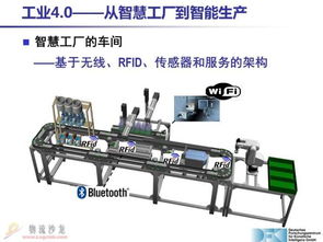 觀察丨30張PPT深度解析 真正的工業(yè)4.0在機(jī)械電氣設(shè)備制造中的實(shí)踐與應(yīng)用
